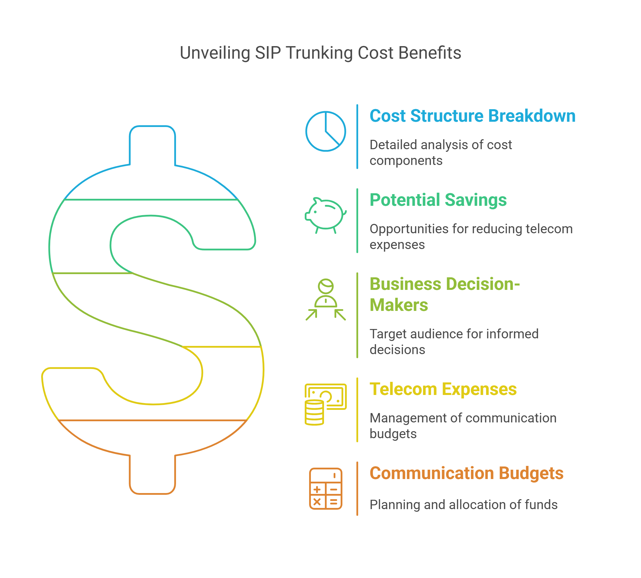 Infographic showing the complete SIP trunking cost analysis process highlighting each benefit for clarity and understanding of business savings