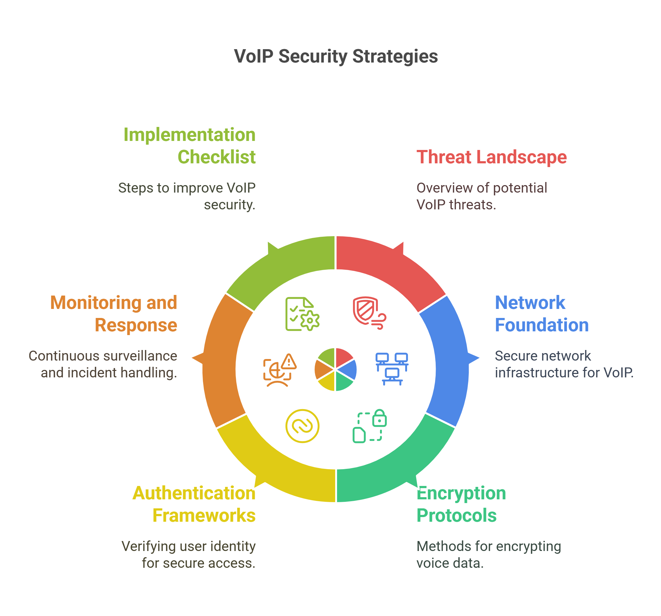 Step-by-step visual guide for VoIP security, making the process easy to follow for all readers seeking to protect their communication systems.