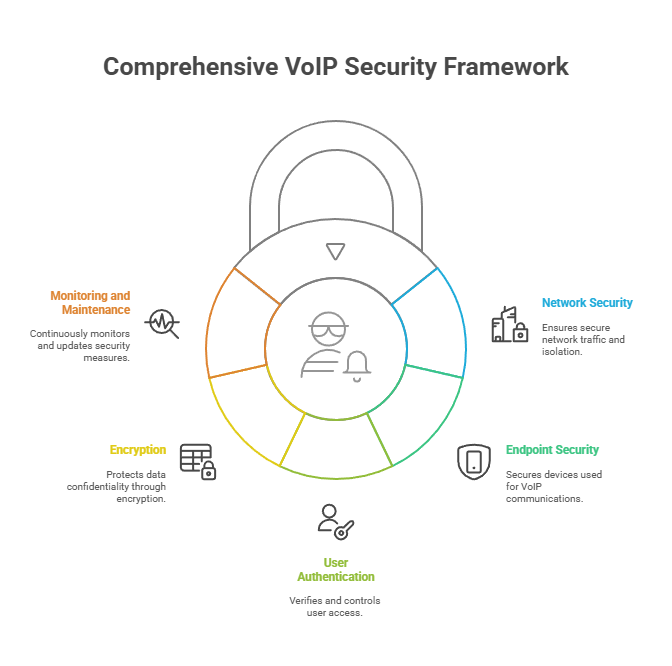 Infographic: VoIP Security Checklist
